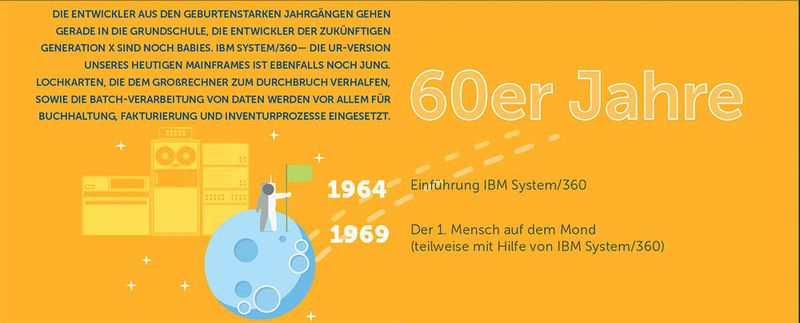 Abbildung 1: In den 60ern wird der Mainframe erfunden. Die Informatiker ziehen quasi in einen Elfenbeinturm. (Bild: Compuware)
