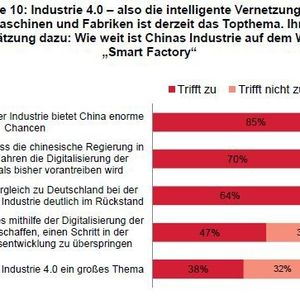 Insgesamt nahmen 207 Unternehmen an der Befragung teil.