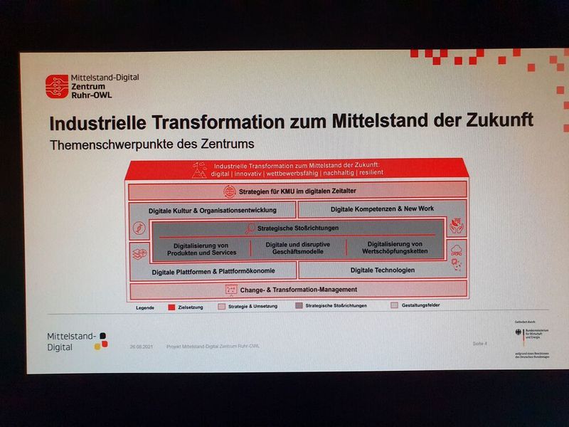 Die Themenschwerpunkte des Mittelstand-Digital Zentrums Ruhr-OWL (Stotz)