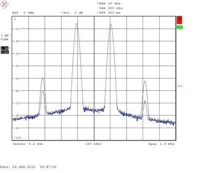 Bild 5b: Ergebnis einer Zweitonmessung mit Messobjekt. Hier löschen sich die Intermodulationsprodukte gegenseitig aus. Eine Erhöhung der Eingangsdämpfung führt hier auch zu einer Erhöhung der Amplituden der Intermodulationsprodukte, da sich der Auslöschungseffekt abschwächt. Blaue Kurve: 0-dB-Eingangsdämpfung, schwarze Kurve: 5-dB-Eingangsdämpfung. (Rohde & Schwarz)