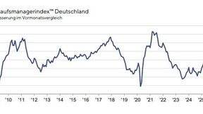 Endlich geht es wieder aufwärts: Der HCOB Einkaufsmanager Deutschland weist derzeit in die richtige Richtung ... (Bild: S&P Global)