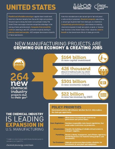 264 new chemical industry projects due to shale gas (ACC)