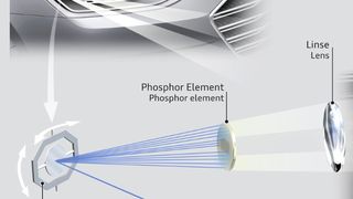 Matrix-Laser haben eine noch feinere dynamische Auflösung und damit einen noch höheren Nutzungsgrad. (Foto: Audi)