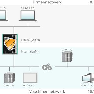 Bridge-Betriebsmodus (Bild: Helmholz GmbH & Co. KG)