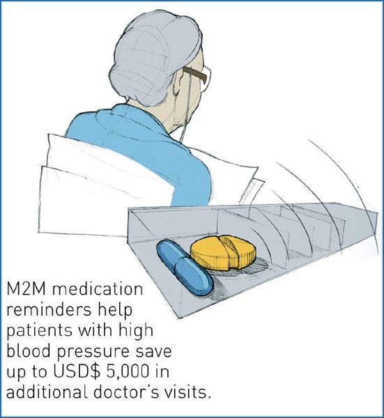 Auf M2M-Lösungen basierende Erinnerungshilfen zur Medikamenteneinnahme tragen dazu bei, dass Patienten mit Bluthochdruck bis zu 5000 Dollar Kosten durch nun nicht mehr erforderliche Arztbesuche einsparen. (Bild: Telit)