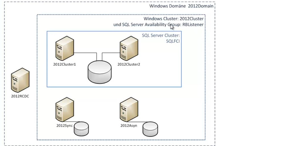 Fünf wichtige Verbesserungen der Group Policy in Windows Server 2012