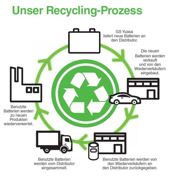 Batterie_Recycling ()
