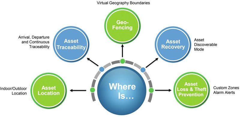 Bild 1:  Globale Geolokalisierung muss per De­finition weltweit funktionieren. Die technische Umsetzung ist alles andere als trivial. (Bild: Semtech)