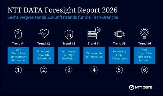 Ausblick in die Zukunft: NTT Data Foresight Report 2026.(Bild:  NTT Data)
