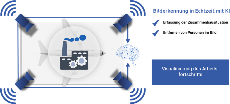 (Quelle:  Synergeticon GmbH)