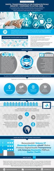 Zu den disruptiven Innovationen, die das Wachstum in der Pharmaindustrie antreiben, gehören unter anderem Anwendungen von KI und im Bereich Big Data Analytics. (Frost & Sullivan)