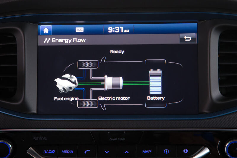 Das Touchscreen-Display zeigt auf Wunsch den Energiefluss an. (Hyundai)