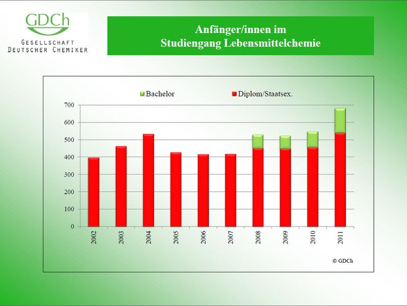  (Bild: GDCh)