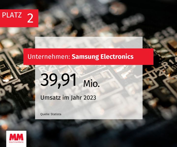  (Bild: MM Maschinenmarkt)