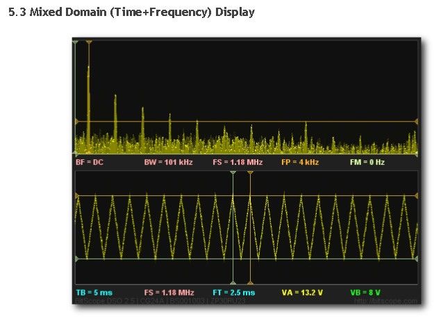 Bitscope-Oszilloskop für Raaspberry Pi: Anwendungsbeispiele und Funktionsumfang (Bild: Farnell)