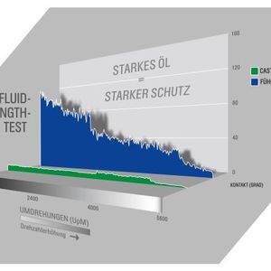 (Archiv: Vogel Business Media)