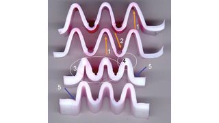 Kompensatoren mit Fehlstellen: (1) Risse am Innenradius von „Bergen“ (2) Einschneidungen und Aufwulstungen im Bereich der „Täler“ (3) u. (4) Ungleichmäßige Wellenformen (5) Scharfkantiger Übergang an den äußeren Flanken. (Bilder: TÜV Süd Chemie Service)