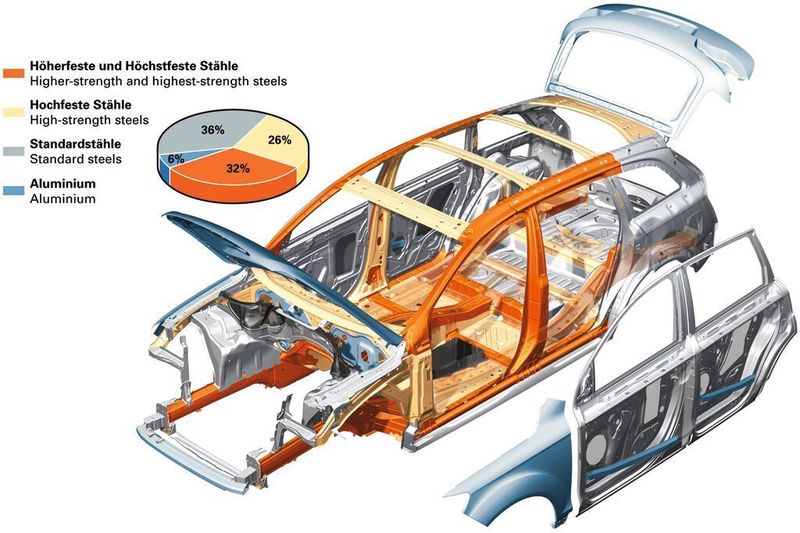 Bild 1: Einsatz unterschiedlicher Werkstoffe in der Karosserie des Audi Q7. (Archiv: Vogel Business Media)