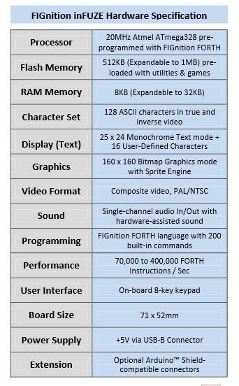 FIGnition inFUZE: Technische Daten und Nutzungshinweise (Bild: RS Components)
