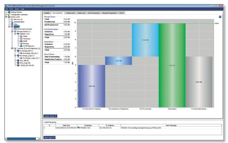 Mit der Centralized Management Console (CMC) lassen sich sowohl die P4000-G2-Systeme als auch die mit der Virtual SAN Appliance virtualisierten Diskspeicher verwalten. (Archiv: Vogel Business Media)