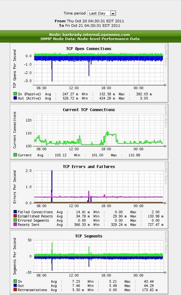 Abbildung 6: OpenNMS bietet Netzwerk-Überwachung auf hohem Niveau, aber als OpenSource-Lizenz. (Bild: Joos)