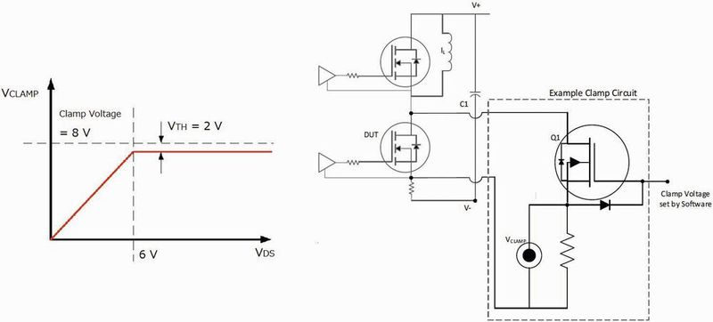 Bild 2: Ein vereinfachtes Beispiel für eine Klemmschaltung. (Bild: Keysight)