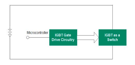Figure 15: IGBT testing circuit.