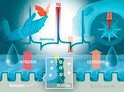 Bei der neuen Art der Stromerzeugung braucht es lediglich Druck, durch den Wasser in die Poren von nanoporösem Silizium hinein- und wieder hinausbefördert wird. Auch das erzeugt Reibung und schließlich Strom. Wo also hohe mechanische Drücke wirken, spart man sich in Systemen Batterien oder andere Stromquellen.(Bild:  TU Hamburg)