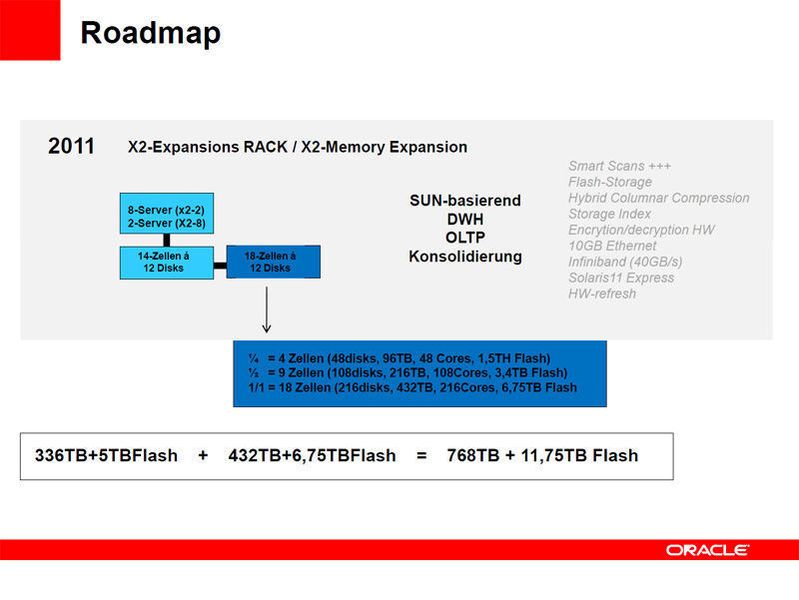 Seit diesem Jahr bietet Oracle die Möglichkeit, Exdata für unterschiedlichen Danbankanwendungen zu optimieren. Dem Kunden stehen zwei unterschiede Ausgangskonfigurationen zur Verfügung. Bild: Oracle (Archiv: Vogel Business Media)