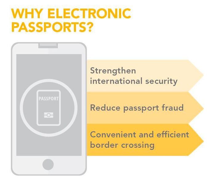 Mehr Funktionen, mehr Sicherheit und eine virtuelle mobile Identität sind drei globale Trends bei elektronischen Reisepässen. (© NXP)
