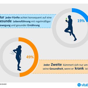 Zu Jahresanfang haben viele Deutsche gute Vorsätze – doch die Realität hat mit diesen Vorsätzen oft wenig gemein.