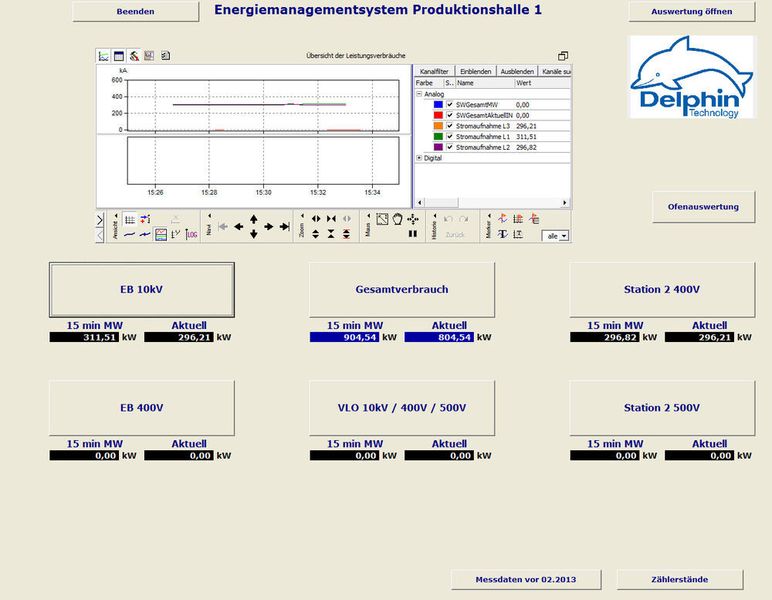 Mit dem übersichtlichen Visualisierungsschaubild der ProfiSignal-Anwendung hat der Anwender zu jeder Zeit sämtliche wichtigen Daten im Blick. (Delphin Technology)