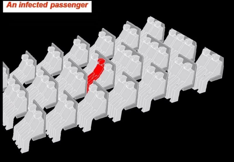 Welche Auswirkung hat ein niesender Passagier auf andere Flugzeuginsassen? (Bild: Ansys)