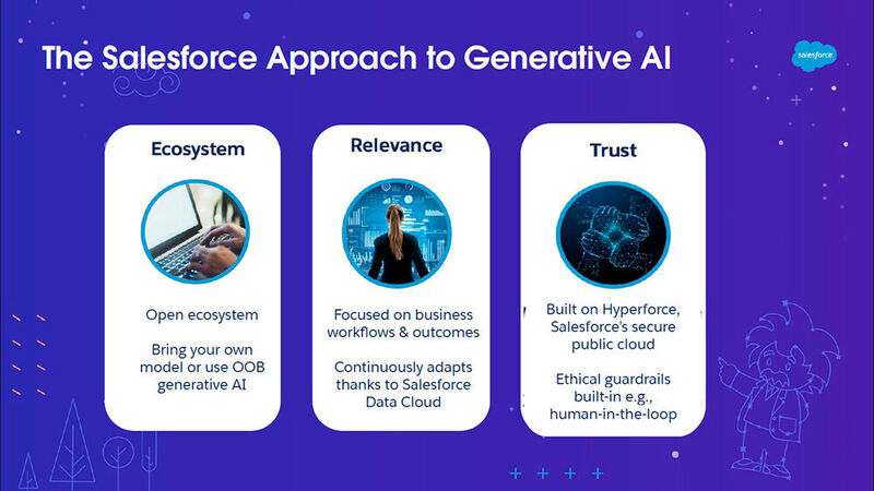 Der Salesforce-Ansatz zu Einstein GPT beruht auf drei Prinzipien: Vertrauen, Relevanz und einem Ökosystem. (Bild: Salesforce)