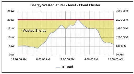 Überflüssige Kühlung im Tagesverlauf laut 8Solutions(Bild:  8Solutions)