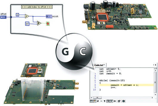 Bild 2 : Bei Kompletthardware (rechts oben) werden Einsteckmodul und individuelles Baseboard (links unten) „verheiratet“. Voraussetzung dazu ist ein C-Generator mit Mikrokernel.