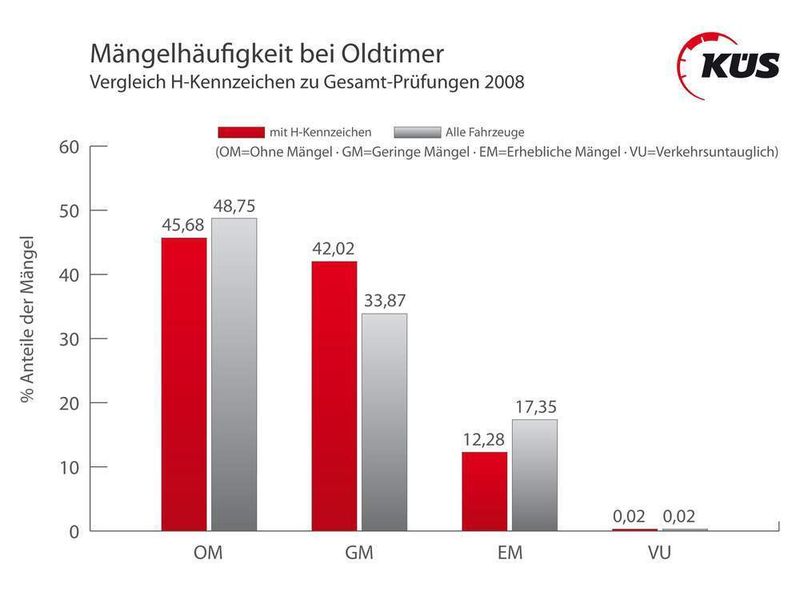  (Archiv: Vogel Business Media)