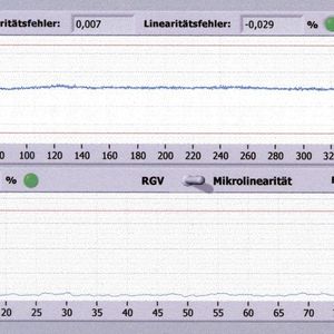 Die dem Siebdruckverfahren mit entsprechenden Schichtdicken nachfolgende Linearisierung sorgt für gute Linearitätswerte.