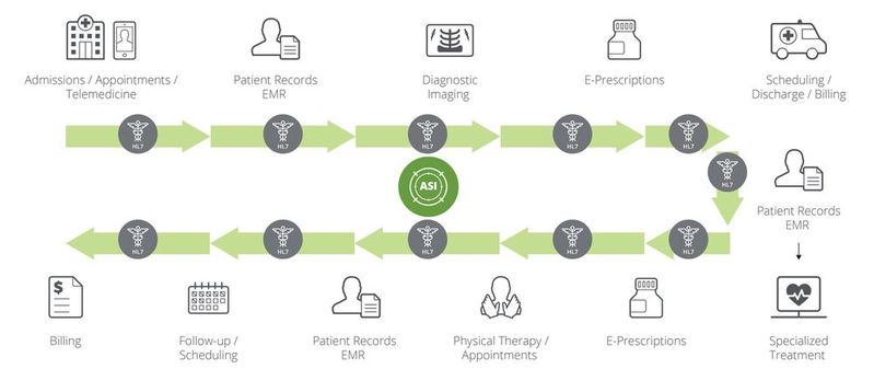 Immer mehr Prozesse im Gesundheitswesen werden digitalisiert. Die Abhängigkeit dieser digitalen Services macht Kliniken und Unternehmen im Gesundheitswesen anfälliger für Distributed-Denial-of-Service-Angriffe (DDoS).