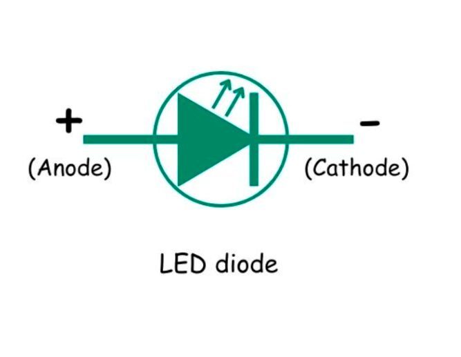 Photodiode: Definition, applications, and more