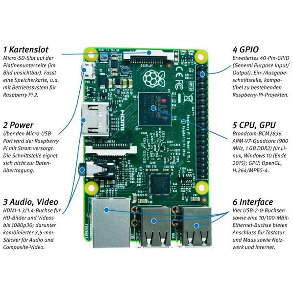 Raspberry Pi 2B: Die wichtigsten Komponenten detailliert auf einen Blick (Margit Kuther)