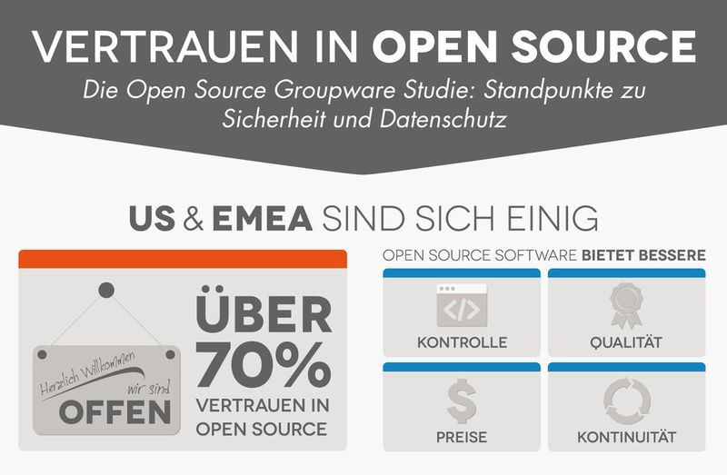 Das Vertrauen in Open Source ist groß. (Zimbra)