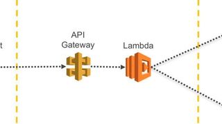 Serverlose Microservices-Architektur. (Amazon Web Services)