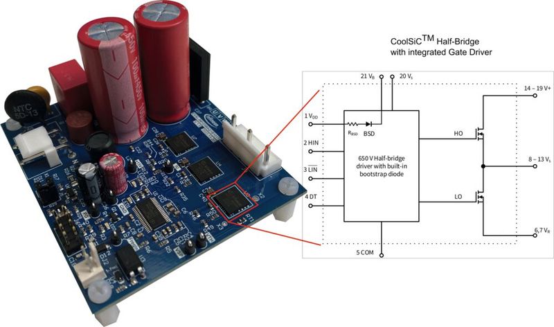 Evaluation-Board und Blockdiagramm des integrierten SiC-Bausteines „IM105-M6Q1B“ (Bild: Infineon)