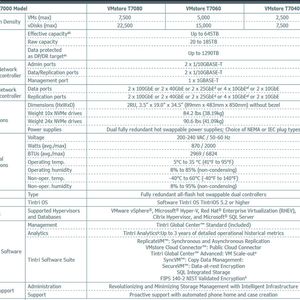 Datenblatt für die V7000-Serie.(Bild:  Tintri)