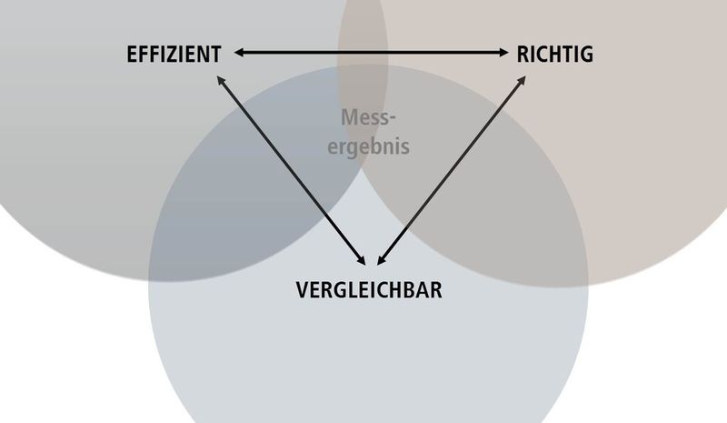 Bild 1: Die Vergleichbarkeit der Messergebnisse ist mittlerweile so relevant für die Unternehmen wie die Richtigkeit (Bild: Carl Zeiss)