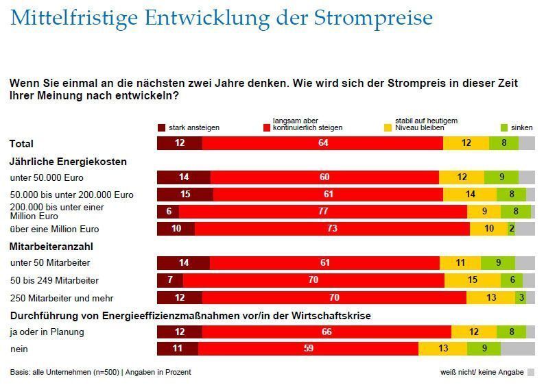  (Archiv: Vogel Business Media)
