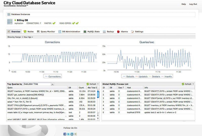 City Cloud Database Service:Anzeige der Datenbanklast (Serveralnines) (Archiv: Vogel Business Media)