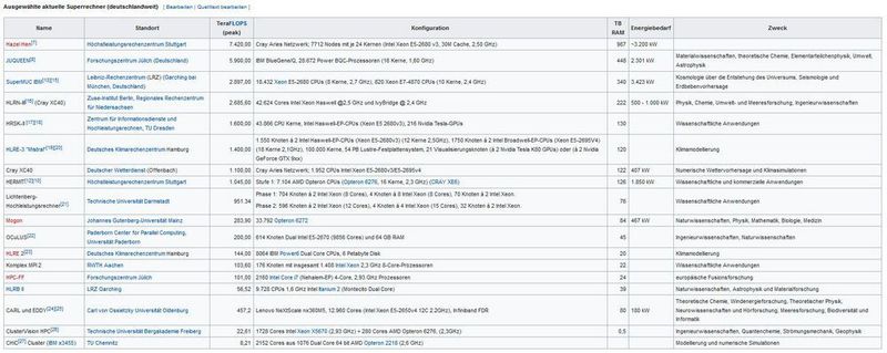  (Wikipedia)