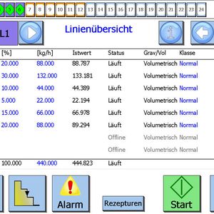(Coperion K-Tron (Schweiz))